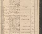 Zdjęcie nr 151 dla obiektu archiwalnego: Protocollon exhibitorum in Ecclesiasticis ex anno 1864