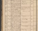 Zdjęcie nr 150 dla obiektu archiwalnego: Protocollon exhibitorum in Ecclesiasticis ex anno 1864