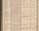 Zdjęcie nr 148 dla obiektu archiwalnego: Protocollon exhibitorum in Ecclesiasticis ex anno 1864