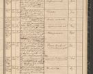 Zdjęcie nr 147 dla obiektu archiwalnego: Protocollon exhibitorum in Ecclesiasticis ex anno 1864