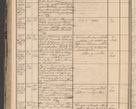 Zdjęcie nr 144 dla obiektu archiwalnego: Protocollon exhibitorum in Ecclesiasticis ex anno 1864