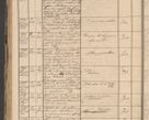 Zdjęcie nr 146 dla obiektu archiwalnego: Protocollon exhibitorum in Ecclesiasticis ex anno 1864