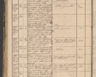 Zdjęcie nr 142 dla obiektu archiwalnego: Protocollon exhibitorum in Ecclesiasticis ex anno 1864