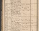 Zdjęcie nr 140 dla obiektu archiwalnego: Protocollon exhibitorum in Ecclesiasticis ex anno 1864