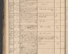 Zdjęcie nr 134 dla obiektu archiwalnego: Protocollon exhibitorum in Ecclesiasticis ex anno 1864