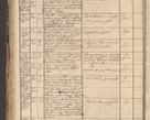 Zdjęcie nr 132 dla obiektu archiwalnego: Protocollon exhibitorum in Ecclesiasticis ex anno 1864