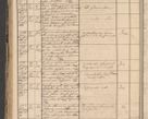 Zdjęcie nr 136 dla obiektu archiwalnego: Protocollon exhibitorum in Ecclesiasticis ex anno 1864