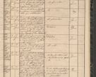 Zdjęcie nr 133 dla obiektu archiwalnego: Protocollon exhibitorum in Ecclesiasticis ex anno 1864