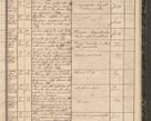Zdjęcie nr 131 dla obiektu archiwalnego: Protocollon exhibitorum in Ecclesiasticis ex anno 1864