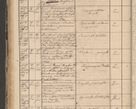 Zdjęcie nr 126 dla obiektu archiwalnego: Protocollon exhibitorum in Ecclesiasticis ex anno 1864