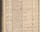 Zdjęcie nr 130 dla obiektu archiwalnego: Protocollon exhibitorum in Ecclesiasticis ex anno 1864