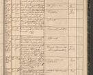 Zdjęcie nr 127 dla obiektu archiwalnego: Protocollon exhibitorum in Ecclesiasticis ex anno 1864