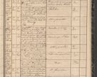 Zdjęcie nr 123 dla obiektu archiwalnego: Protocollon exhibitorum in Ecclesiasticis ex anno 1864