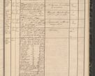 Zdjęcie nr 121 dla obiektu archiwalnego: Protocollon exhibitorum in Ecclesiasticis ex anno 1864