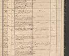 Zdjęcie nr 119 dla obiektu archiwalnego: Protocollon exhibitorum in Ecclesiasticis ex anno 1864