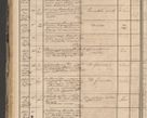 Zdjęcie nr 116 dla obiektu archiwalnego: Protocollon exhibitorum in Ecclesiasticis ex anno 1864