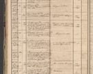 Zdjęcie nr 112 dla obiektu archiwalnego: Protocollon exhibitorum in Ecclesiasticis ex anno 1864