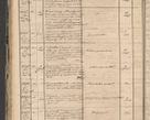 Zdjęcie nr 114 dla obiektu archiwalnego: Protocollon exhibitorum in Ecclesiasticis ex anno 1864