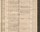 Zdjęcie nr 111 dla obiektu archiwalnego: Protocollon exhibitorum in Ecclesiasticis ex anno 1864