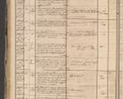 Zdjęcie nr 110 dla obiektu archiwalnego: Protocollon exhibitorum in Ecclesiasticis ex anno 1864