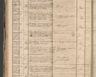 Zdjęcie nr 106 dla obiektu archiwalnego: Protocollon exhibitorum in Ecclesiasticis ex anno 1864