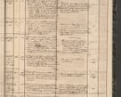 Zdjęcie nr 107 dla obiektu archiwalnego: Protocollon exhibitorum in Ecclesiasticis ex anno 1864