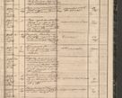 Zdjęcie nr 105 dla obiektu archiwalnego: Protocollon exhibitorum in Ecclesiasticis ex anno 1864