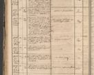 Zdjęcie nr 104 dla obiektu archiwalnego: Protocollon exhibitorum in Ecclesiasticis ex anno 1864