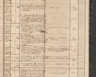 Zdjęcie nr 103 dla obiektu archiwalnego: Protocollon exhibitorum in Ecclesiasticis ex anno 1864