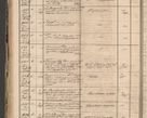 Zdjęcie nr 100 dla obiektu archiwalnego: Protocollon exhibitorum in Ecclesiasticis ex anno 1864