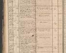 Zdjęcie nr 102 dla obiektu archiwalnego: Protocollon exhibitorum in Ecclesiasticis ex anno 1864