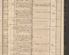 Zdjęcie nr 101 dla obiektu archiwalnego: Protocollon exhibitorum in Ecclesiasticis ex anno 1864
