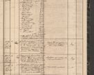 Zdjęcie nr 99 dla obiektu archiwalnego: Protocollon exhibitorum in Ecclesiasticis ex anno 1864