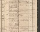 Zdjęcie nr 97 dla obiektu archiwalnego: Protocollon exhibitorum in Ecclesiasticis ex anno 1864