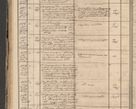 Zdjęcie nr 96 dla obiektu archiwalnego: Protocollon exhibitorum in Ecclesiasticis ex anno 1864
