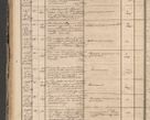 Zdjęcie nr 94 dla obiektu archiwalnego: Protocollon exhibitorum in Ecclesiasticis ex anno 1864