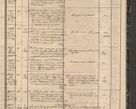 Zdjęcie nr 95 dla obiektu archiwalnego: Protocollon exhibitorum in Ecclesiasticis ex anno 1864