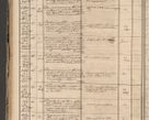 Zdjęcie nr 92 dla obiektu archiwalnego: Protocollon exhibitorum in Ecclesiasticis ex anno 1864