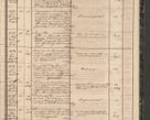 Zdjęcie nr 91 dla obiektu archiwalnego: Protocollon exhibitorum in Ecclesiasticis ex anno 1864