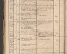 Zdjęcie nr 90 dla obiektu archiwalnego: Protocollon exhibitorum in Ecclesiasticis ex anno 1864