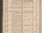 Zdjęcie nr 86 dla obiektu archiwalnego: Protocollon exhibitorum in Ecclesiasticis ex anno 1864