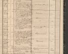 Zdjęcie nr 89 dla obiektu archiwalnego: Protocollon exhibitorum in Ecclesiasticis ex anno 1864