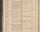 Zdjęcie nr 84 dla obiektu archiwalnego: Protocollon exhibitorum in Ecclesiasticis ex anno 1864