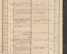 Zdjęcie nr 81 dla obiektu archiwalnego: Protocollon exhibitorum in Ecclesiasticis ex anno 1864