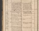Zdjęcie nr 82 dla obiektu archiwalnego: Protocollon exhibitorum in Ecclesiasticis ex anno 1864