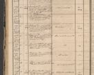 Zdjęcie nr 78 dla obiektu archiwalnego: Protocollon exhibitorum in Ecclesiasticis ex anno 1864