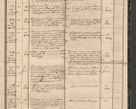 Zdjęcie nr 79 dla obiektu archiwalnego: Protocollon exhibitorum in Ecclesiasticis ex anno 1864