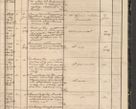 Zdjęcie nr 77 dla obiektu archiwalnego: Protocollon exhibitorum in Ecclesiasticis ex anno 1864