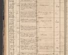 Zdjęcie nr 76 dla obiektu archiwalnego: Protocollon exhibitorum in Ecclesiasticis ex anno 1864