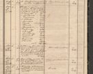 Zdjęcie nr 75 dla obiektu archiwalnego: Protocollon exhibitorum in Ecclesiasticis ex anno 1864